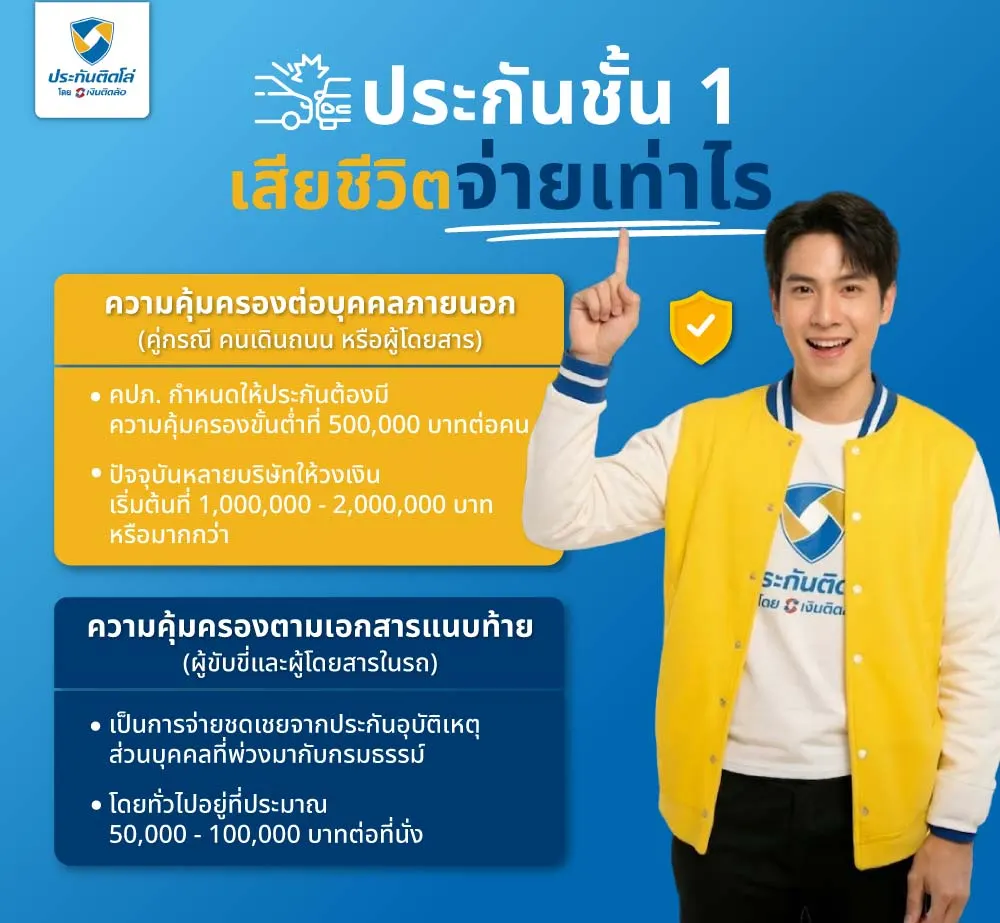 ประกันชั้น 1 เสียชีวิตจ่ายเท่าไร ประกันชั้น 1 เสียชีวิตจ่ายเท่าไร