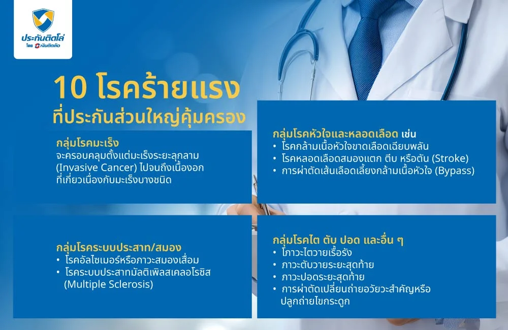 10 โรคร้ายแรงที่ประกันส่วนใหญ่คุ้มครอง มีอะไรบ้าง