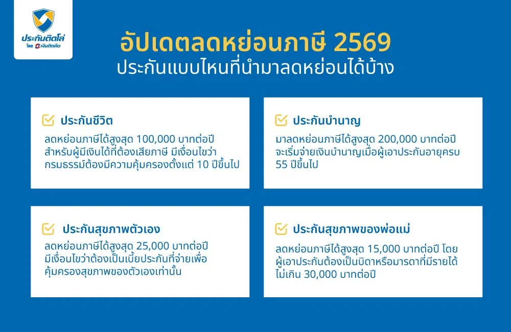อัปเดตลดหย่อนภาษี 2569 ประกันแบบไหนที่นำมาลดหย่อนได้บ้าง