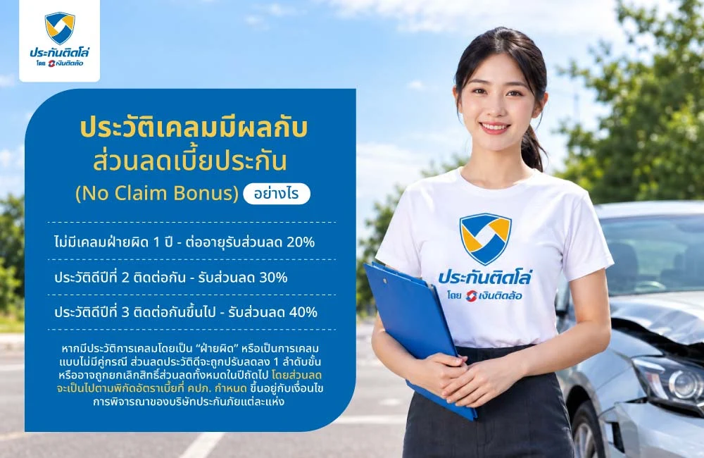 ประวัติเคลมมีผลกับส่วนลดเบี้ยประกัน (No Claim Bonus) อย่างไร
