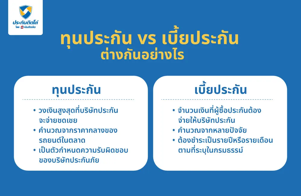 ทุนประกัน vs เบี้ยประกัน ต่างกันอย่างไร
