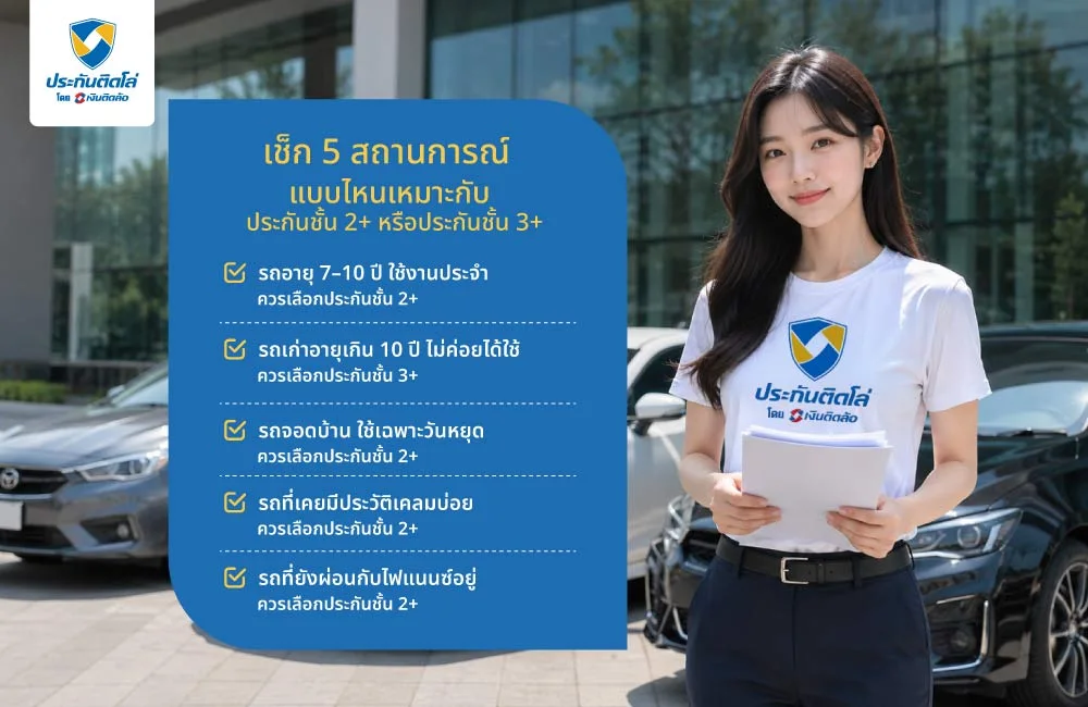 เช็ก 5 สถานการณ์ แบบไหนเหมาะกับประกันชั้น 2+ หรือประกันชั้น 3+